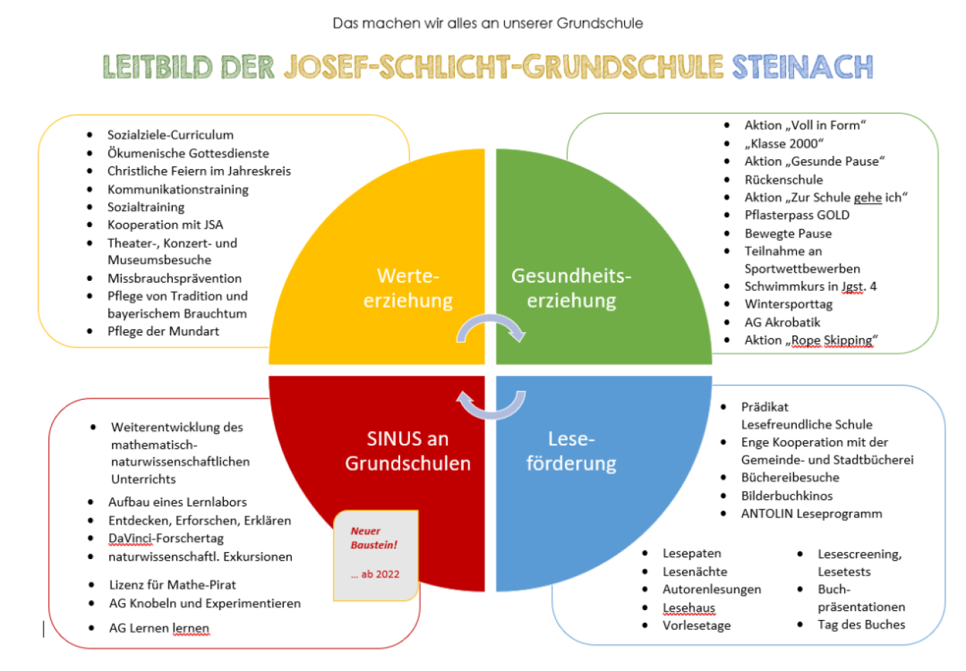 leitbild gs steinach ab 2022